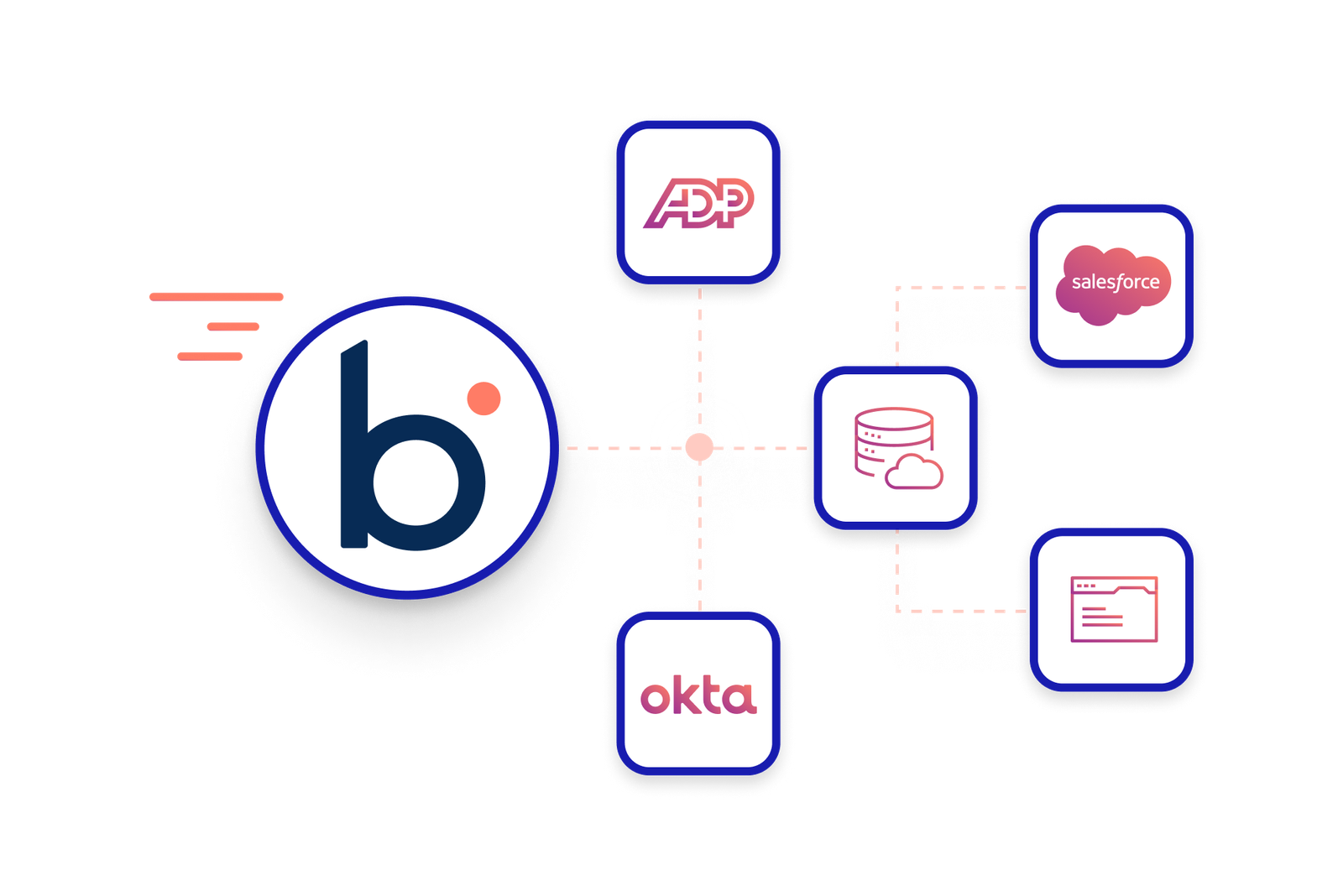 Connect apps, APIs, data & AI agents in one platform