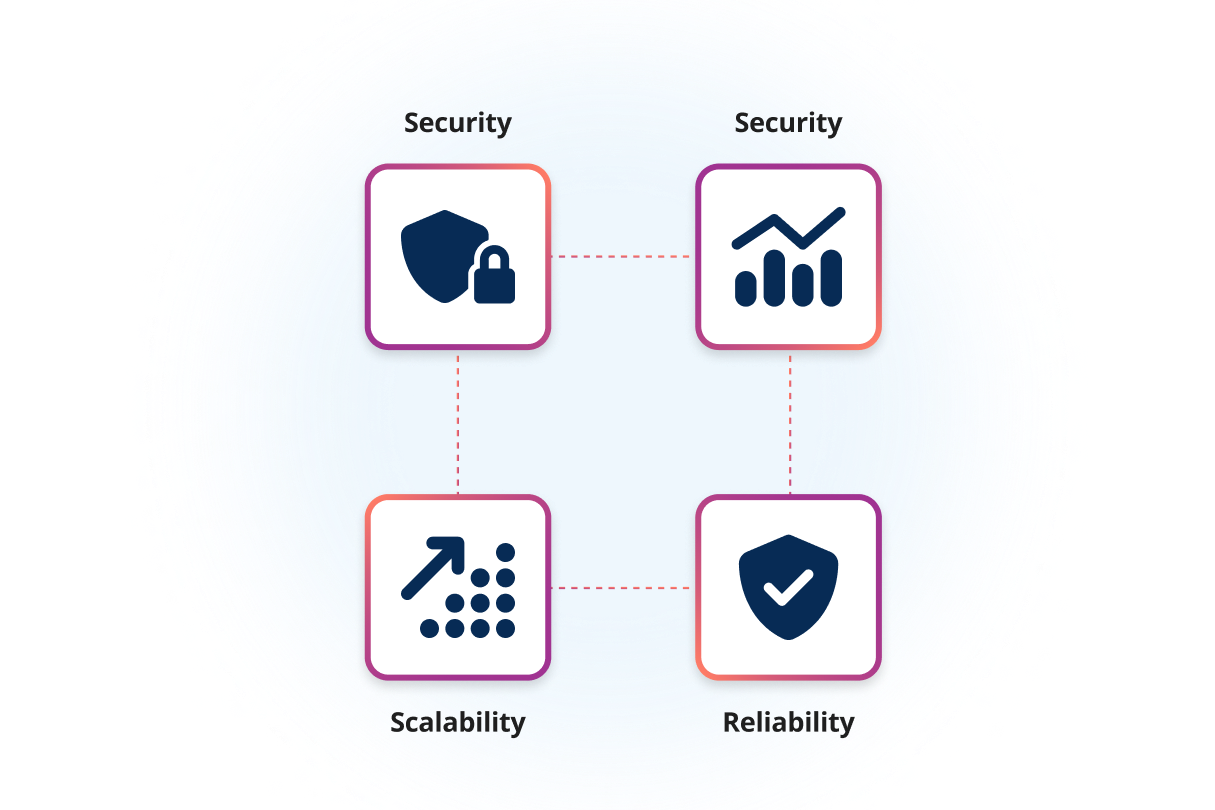 Industry leading security to protect your data 